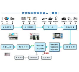 智能視覺檢測設備 零售視角下的計算機軟硬件及輔助設備市場機遇